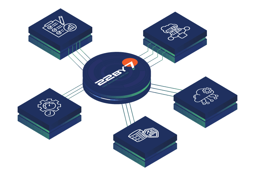 Our Approach to Networking Modernization